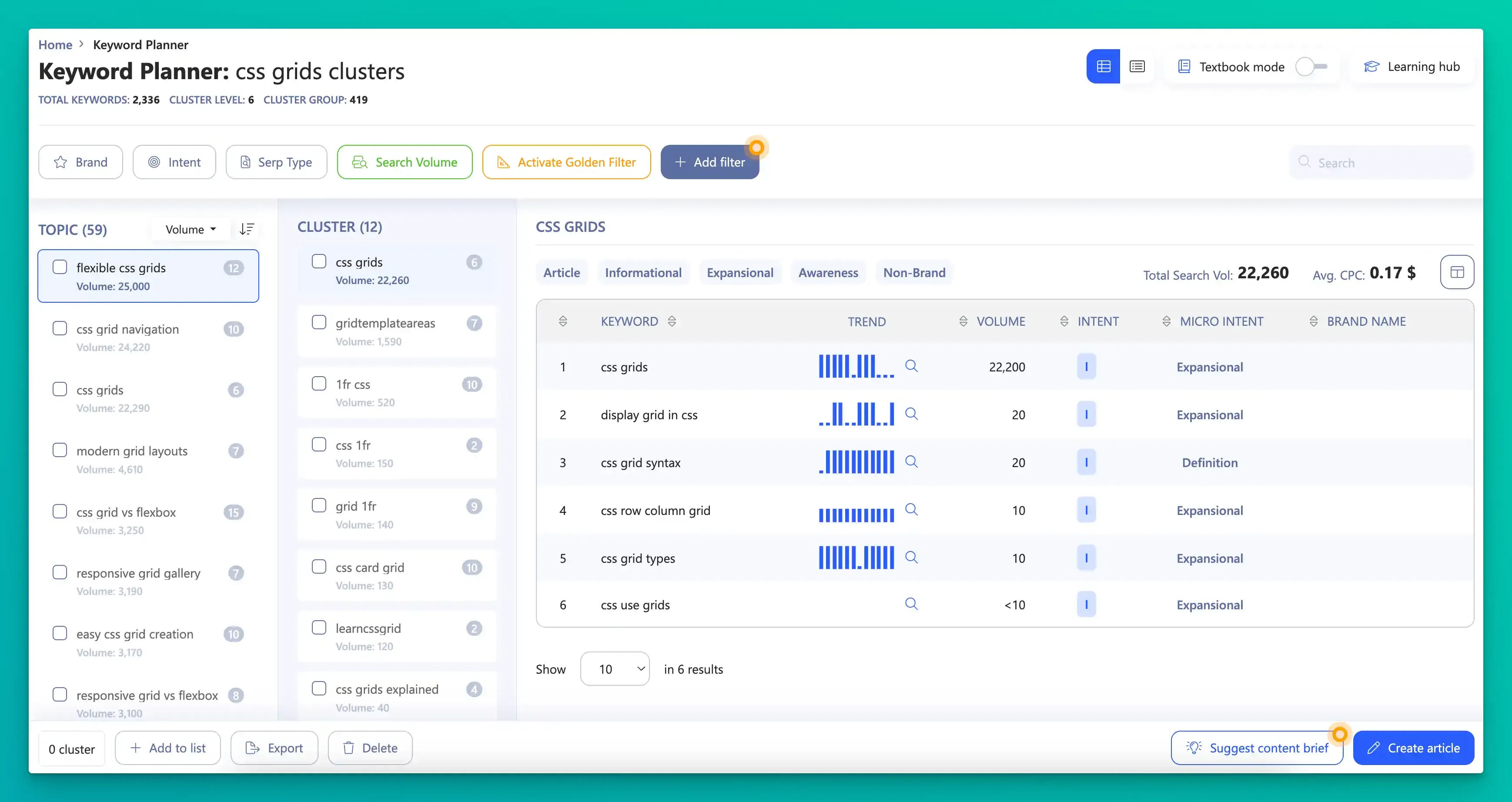 Keyword planner WriterZen