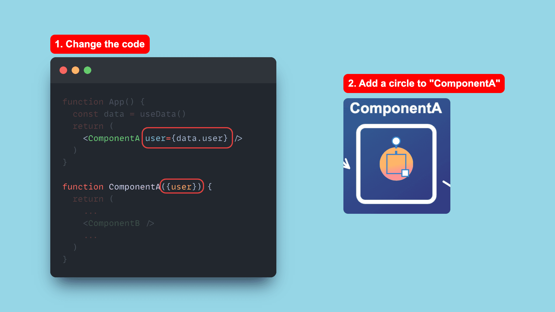 Code changes for the third Slide and preparing the next circle animation